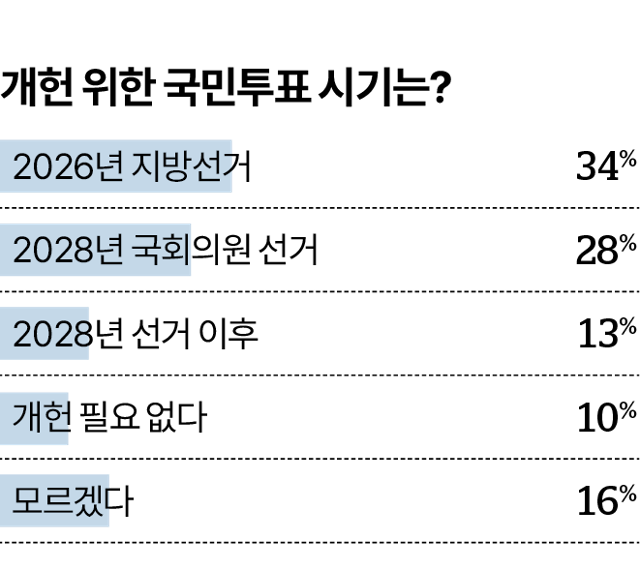 그래픽=이지원 기자