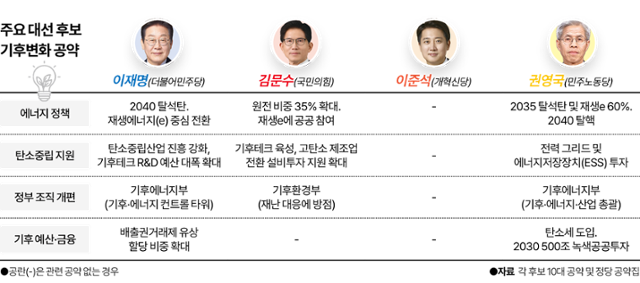 그래픽=이지원