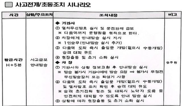 서울교통공사 사고 발생 시 초동조치 지침. 서울교통공사 제공