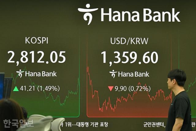 코스피 연이틀 '허니문 랠리'... 11개월 만에 2810대 마감