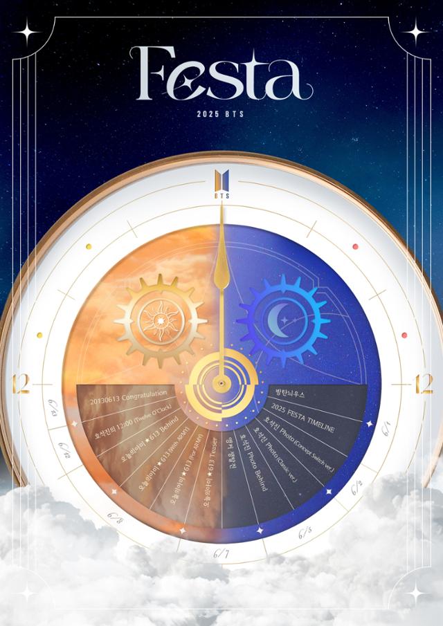 방탄소년단 '2025 BTS 페스타' 타임라인. 빅히트뮤직 제공