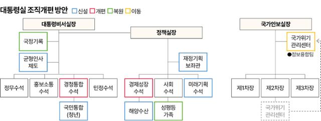 그래픽=송정근 기자