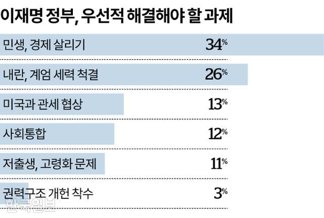 그래픽