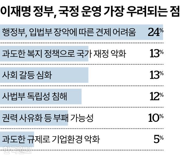 그래픽