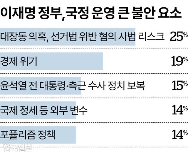 그래픽