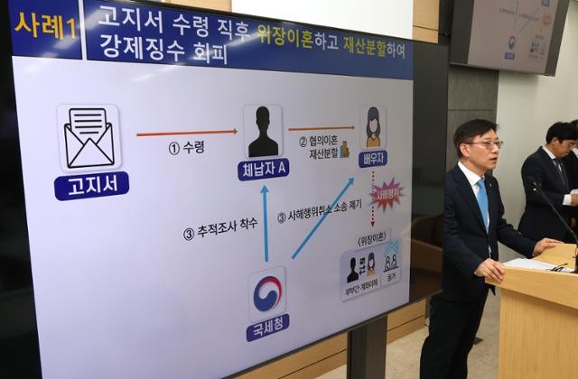 세금 안 내려 위장이혼·비밀금고 은닉…고액체납자 710명 전방위 추적