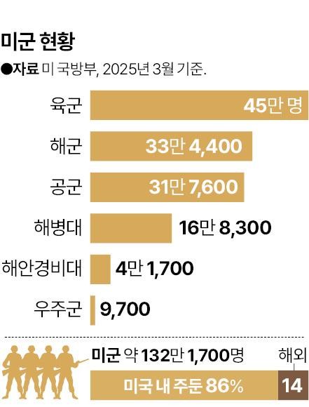 미국인 63%, "미군은 세계 최강이어야 한다" [세계·사람·생각]