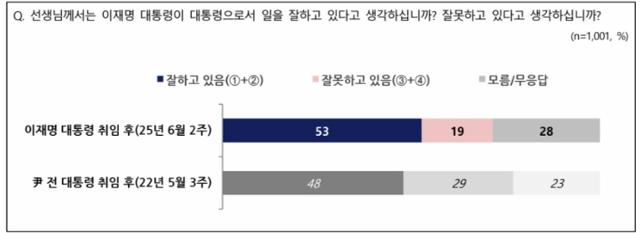 NBS 홈페이지 캡처