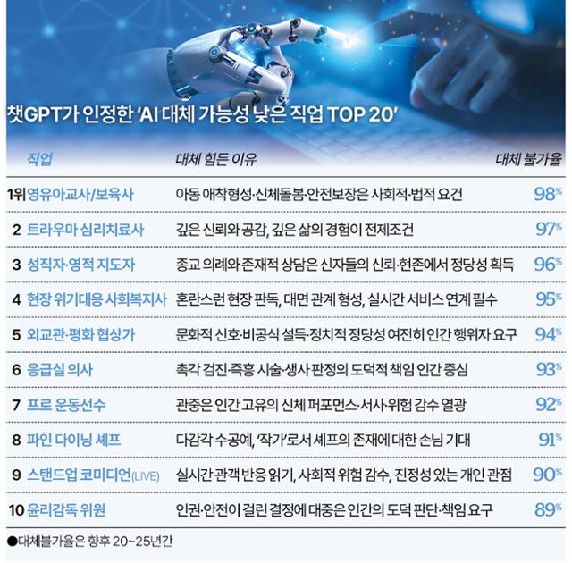 AI 연구 장병탁