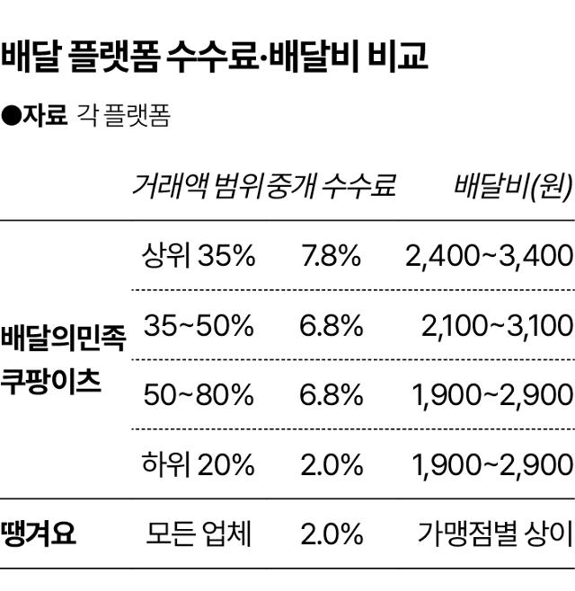 그래픽=송정근 기자