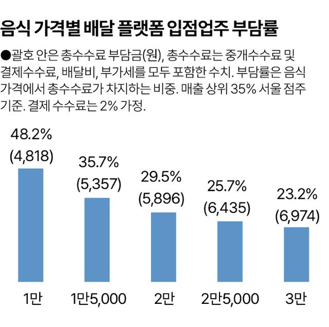 그래픽=송정근 기자