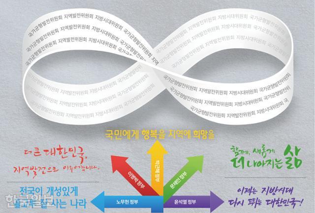 균형발전 정책을 총괄하는 대통령 직속 자문기구는 지난 20년간 국가균형발전위원회, 지역발전위원회, 지방시대위원회라는 여러 이름으로 존재했다. 정부마다 그럴싸한 슬로건도 항상 내걸었다. 하지만 처음과 끝이 다르지 않은