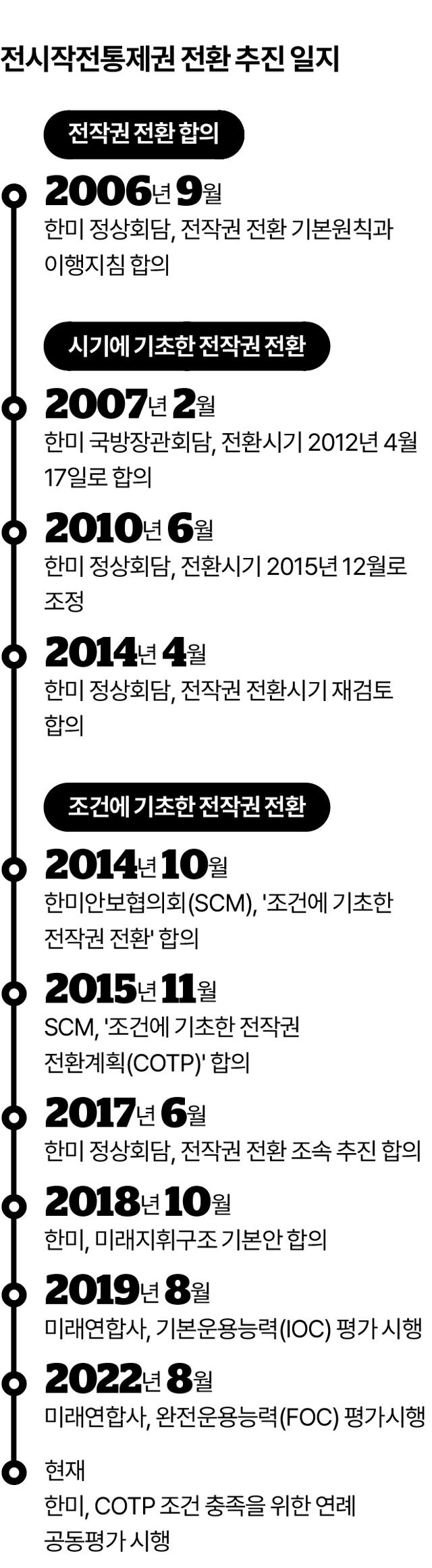 그래픽=이지원 기자