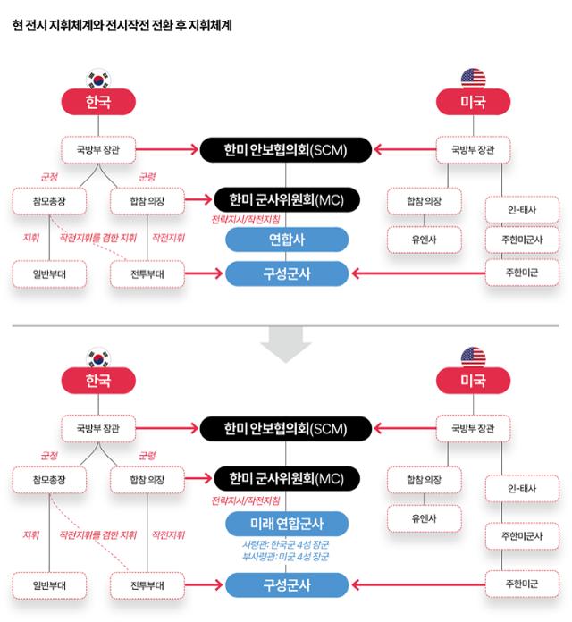 그래픽=이지원 기자