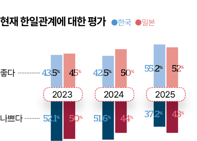 그래픽=김대훈 기자
