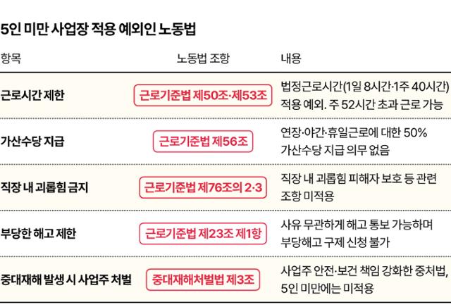 그래픽= 신동준 기자