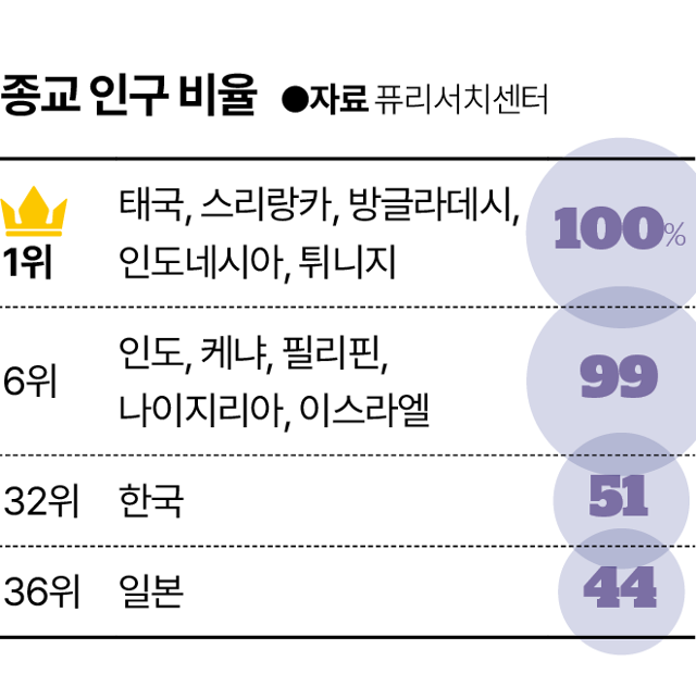 한국과 일본, 신은 몰라도 점·운세는 믿는다 [세계·사람·생각]
