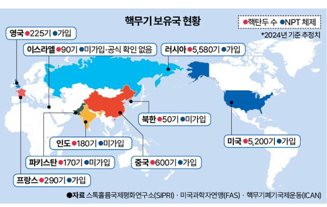 그래픽=신동준 기자