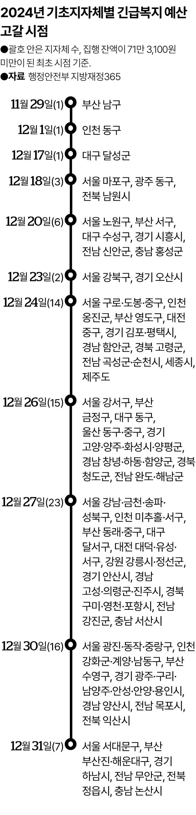 그래픽=송정근 기자