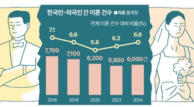 한국어 서투니 양육권 뺏겠다고? 대법원은 '외국인 엄마' 손 들어줬다