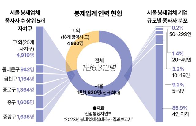 2023년 봉제업계 인력 현황. 그래픽=강준구 기자