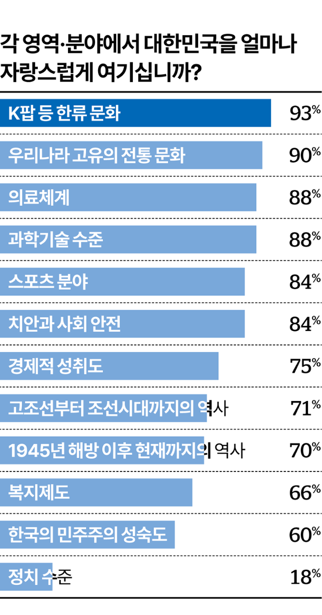한국일보 그래픽팀