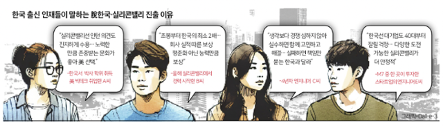 "인재가 없나? 혁신이 없지!"... 실리콘밸리 진출 토종 인재들의 탈한국 이유