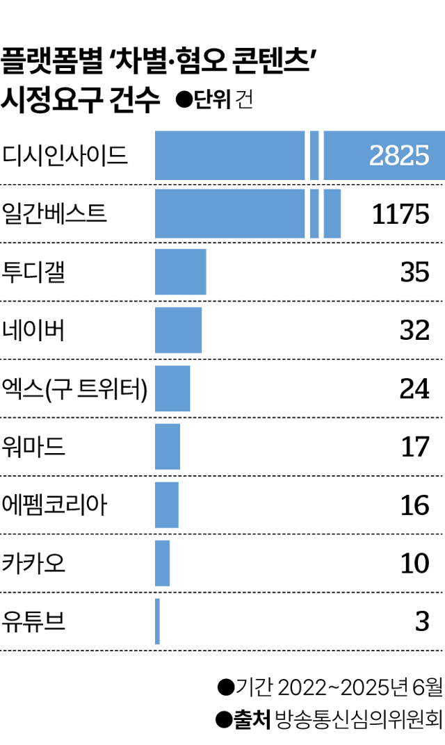 그래픽=박종범 기자