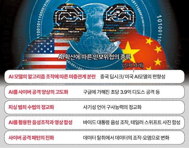 미·중 AI가 모두 위협…대한민국 'AI안보 넥서스'가 위험하다[AI시대, 한국책략]