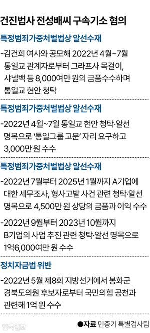 그래픽=박종범 기자