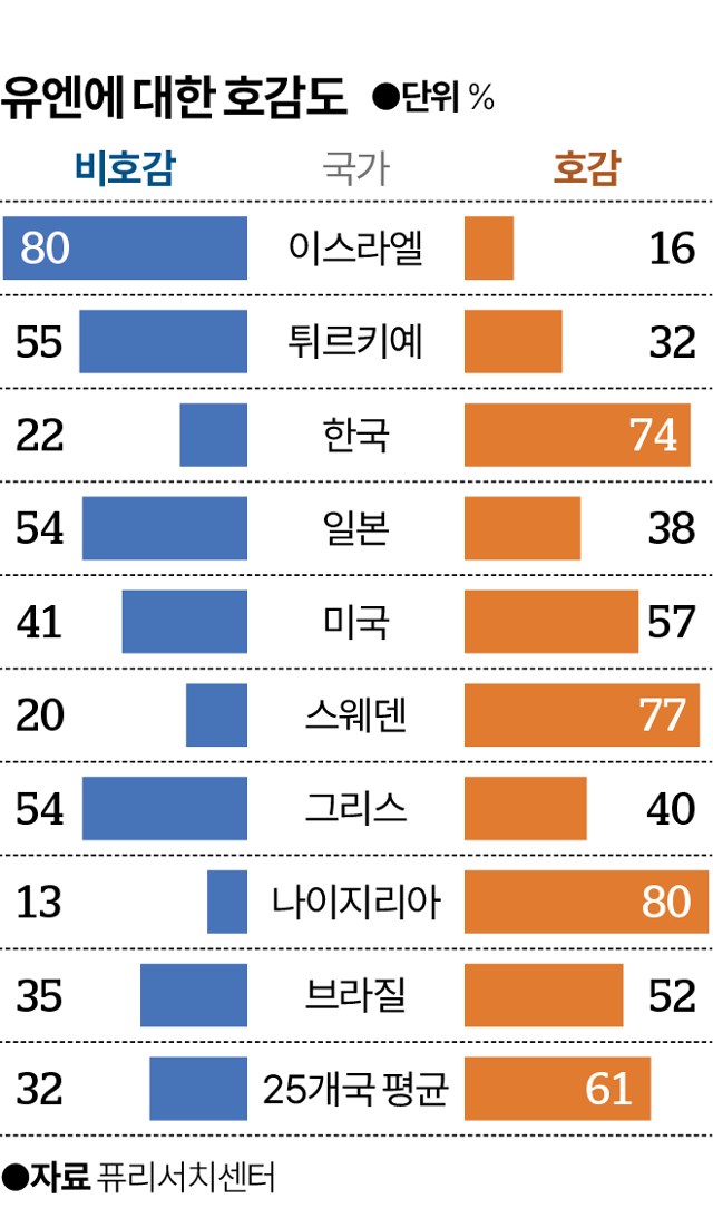 이스라엘·일본, 왜 유엔에 분노할까?[세계·사람·생각]