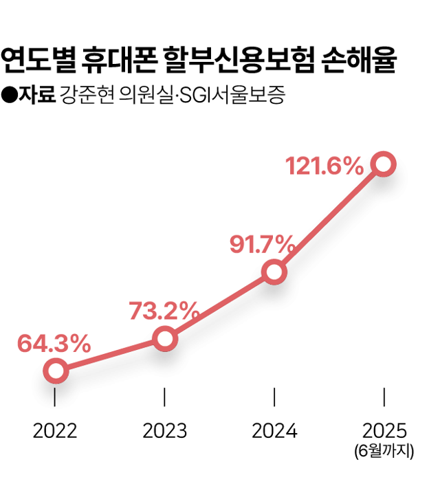 그래픽=김대훈 기자