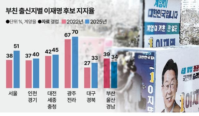 이재명의 계양을…'호남·충청'+'계층 경험'으로 민주당 아성됐다 [숫자로 본 대한민국]
