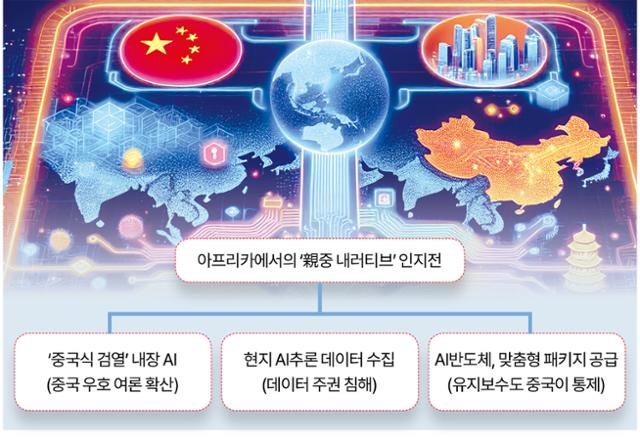 아프리카 사람들의 AI 추론, 베이징 서버에 실시간 입력된다 [AI시대, 한국책략]