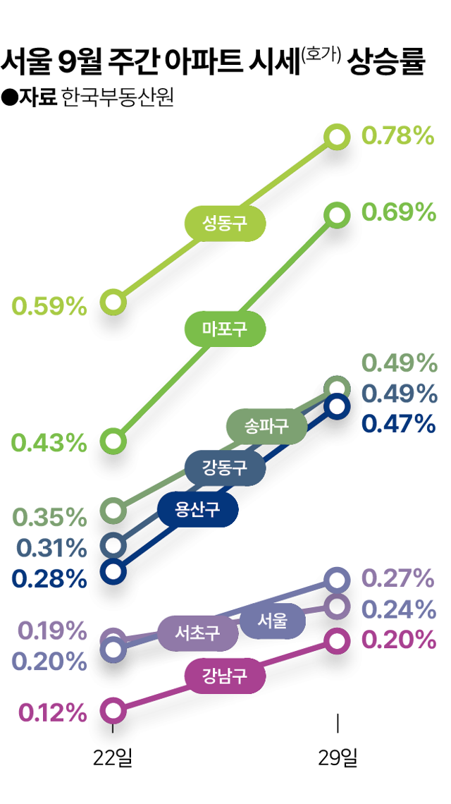 그래픽=김대훈 기자