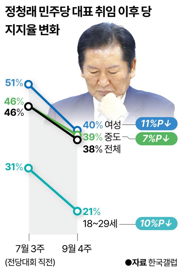 그래픽=송정근 기자