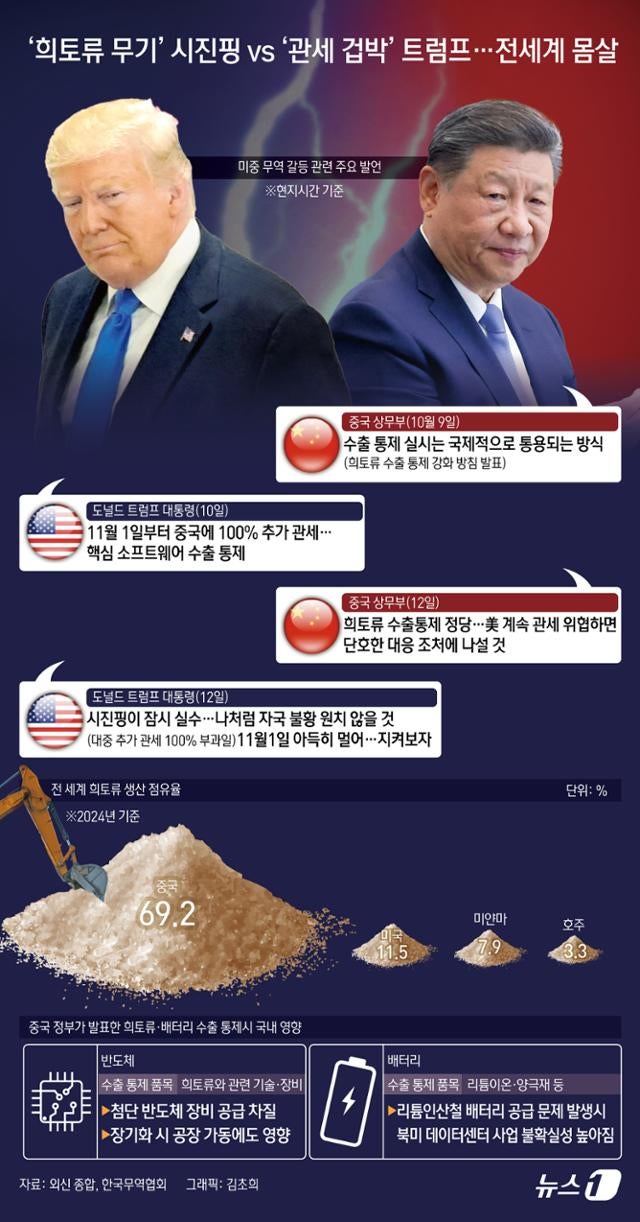 [지평선] 미국이 만든 무기로 반격 나선 중국