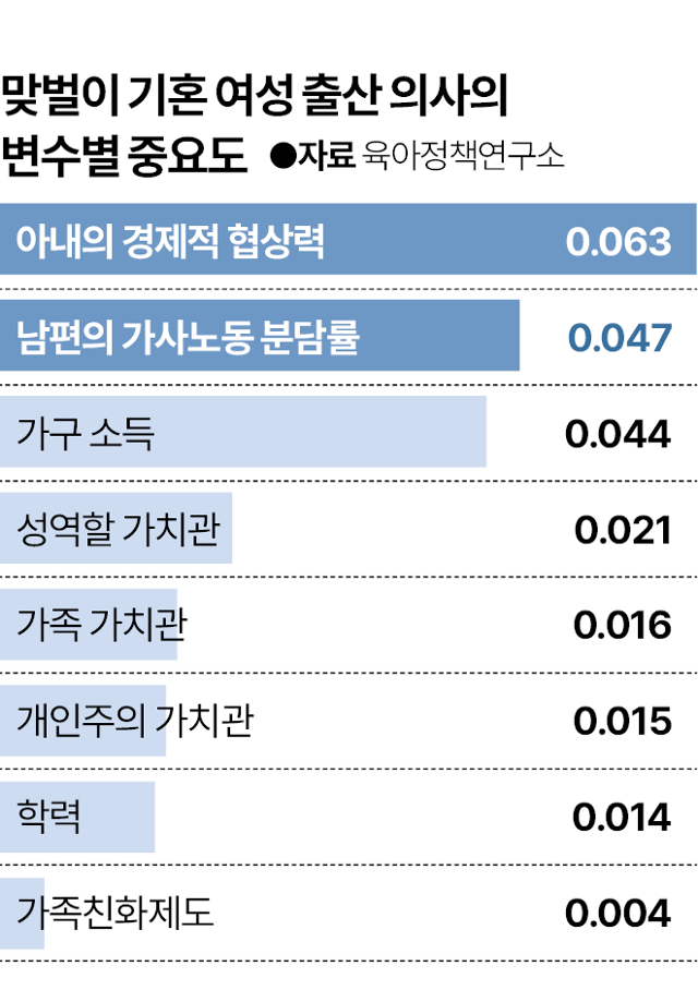 그래픽= 박종범 기자