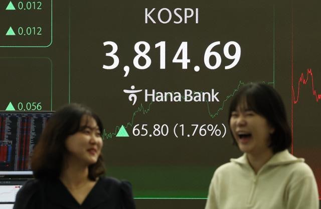 미·중 무역긴장 완화 기대에 코스피 3800 넘었다