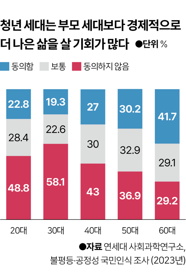 부동산 분노 30대, 민주당 '수도권 우위 10년' 끝낼까?[숫자로 본 대한민국]