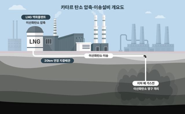 삼성물산, 2조 원대 카타르 공사 단독 수주