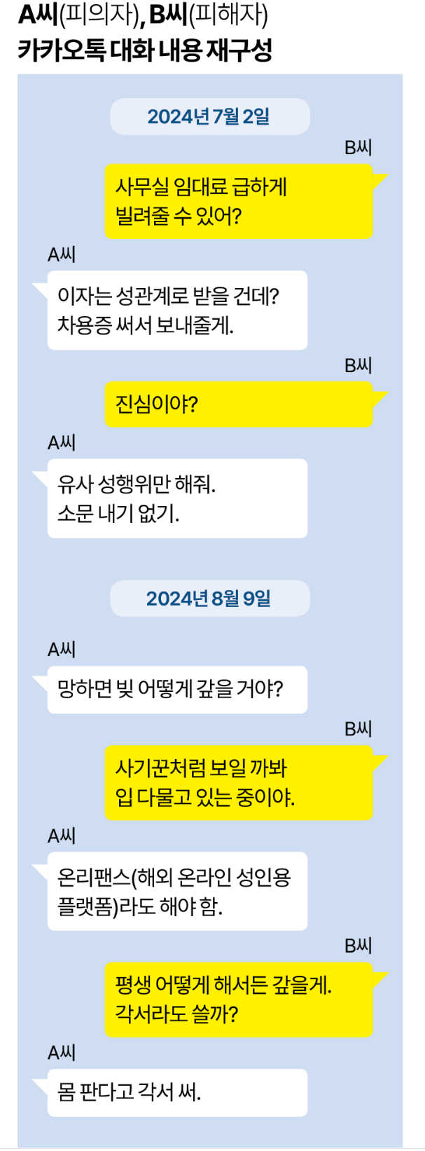A씨와 B씨 카카오톡 대화 내용 재구성. 그래픽=박종범 기자