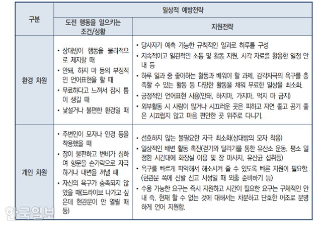 ÀüºÏ ÀüÁÖ 24½Ã°£ ÃÖÁßÁõ ¹ß´ÞÀå¾ÖÀÎ ÅëÇÕµ¹º½¼ºñ½º Á¦°ø±â°ü º°ºûÁ¤¿øÀÌ ÀÌ¿ëÀÚÀÎ Àº¿ì¾¾¿¡ ´ëÇØ ¸¶·ÃÇÑ È°µ¿Áö¿ø °èȹ¼. Àº¿ì¾¾´Â Ç×¹®ÆÄ±â ÇൿÀ» º¸ÀÌ´ø ÀÌ¿ëÀÚ¿´´Âµ¥, º°ºûÁ¤¿øÀº Àº¿ì¾¾ º¹¿ë¾à µî¿¡ ´ëÇÑ ÀÇÇÐÀÚ¹®À» ¹Þ