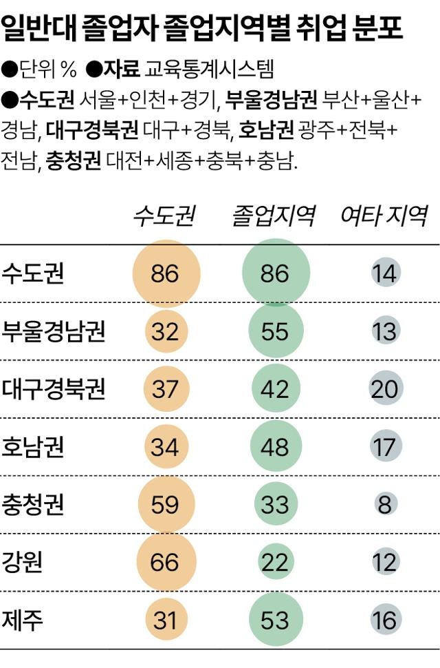 지역균형발전에 대한 새로운 시각 [지금, 대학을 묻다]