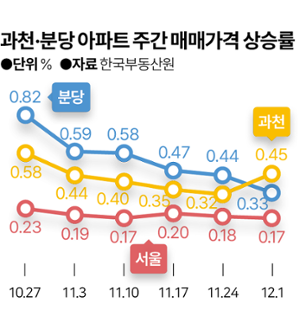 그래픽=김대훈 기자