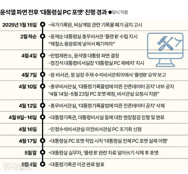 그래픽=신동준 기자
