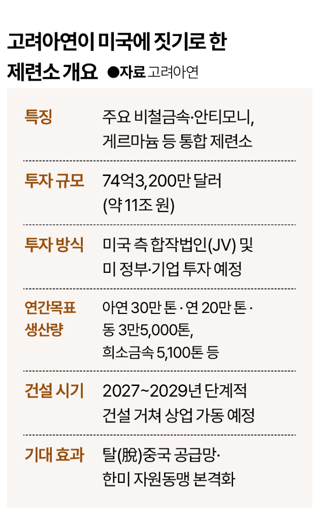 고려아연 미국 제련소 개요.그래픽=박종범 기자