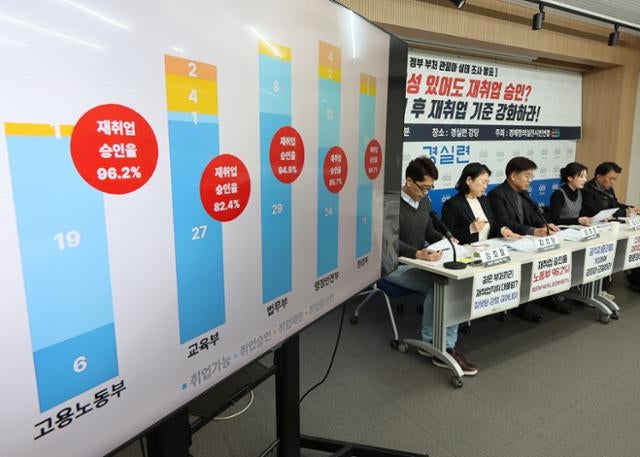 관피아 근절되지 않는 이유…"5개 부처 <b>퇴직 공직자 재취업 승인</b> 90%"