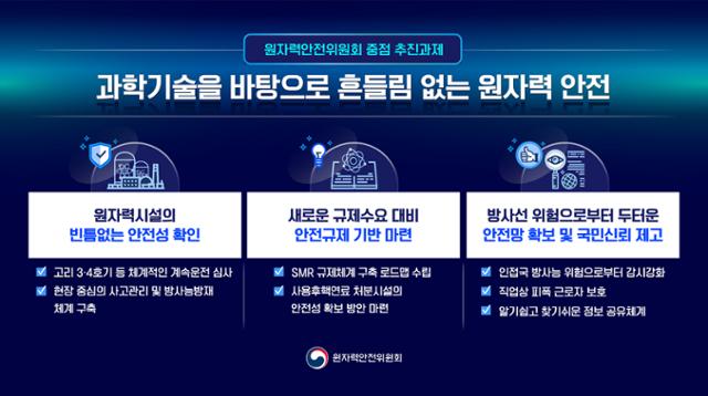 원자력안전위원회 2026년도 주요 업무보고 내용.원안위 제공