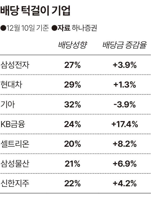 그래픽=송정근 기자